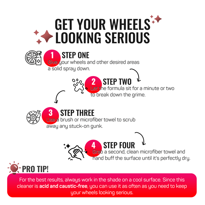 WHEELS & ALUMINIUM CLEANER